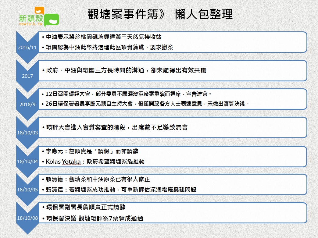 近日觀塘案環評爭議，新頭殼讓您掌握最新進度。 圖：李姵琪/製作