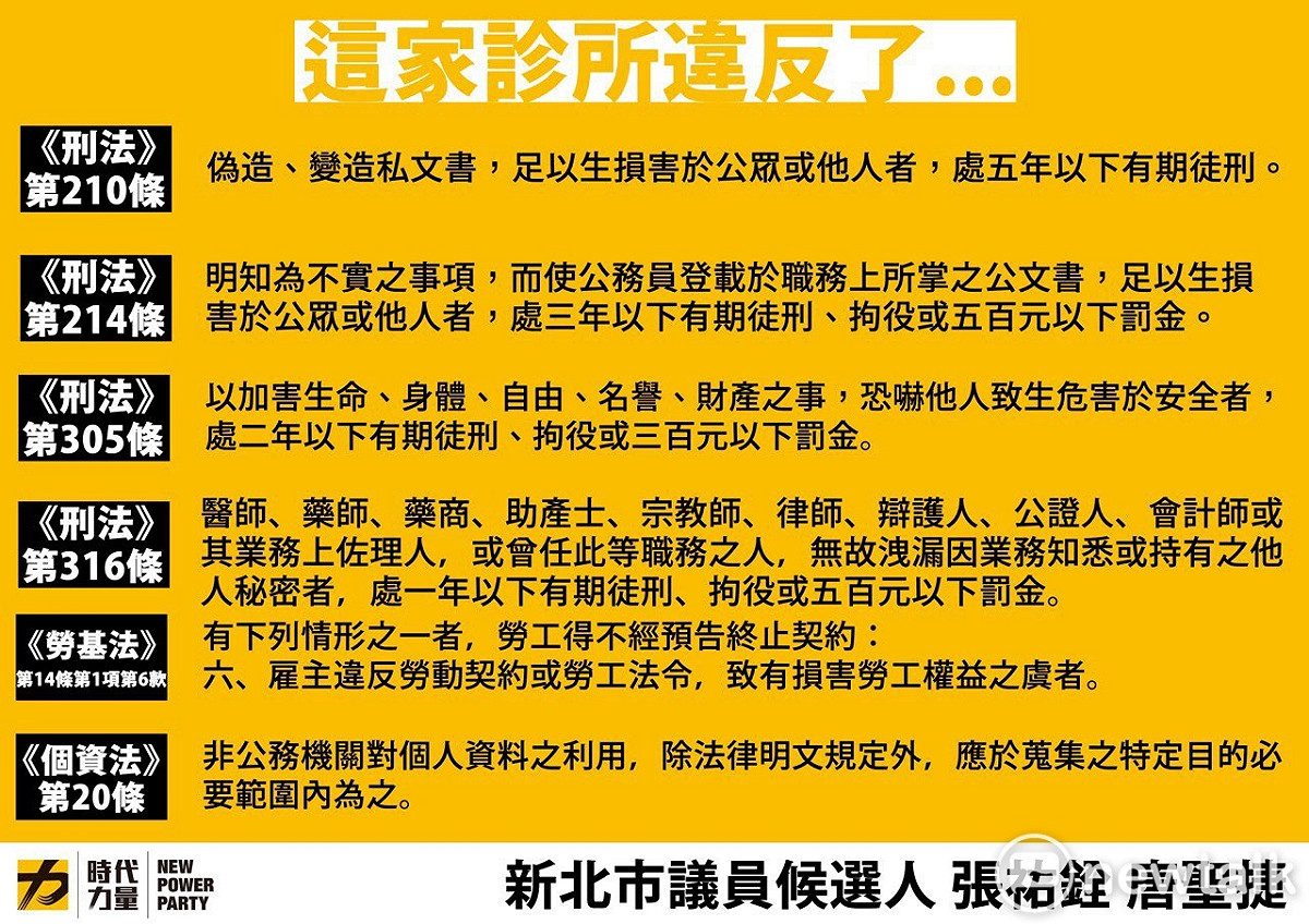 時力認為，該診所觸犯許多刑責。