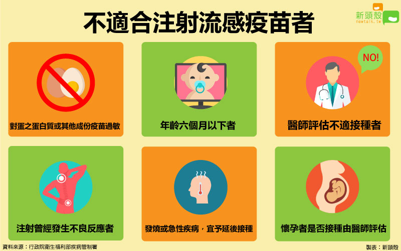 圖：新頭殼/製作