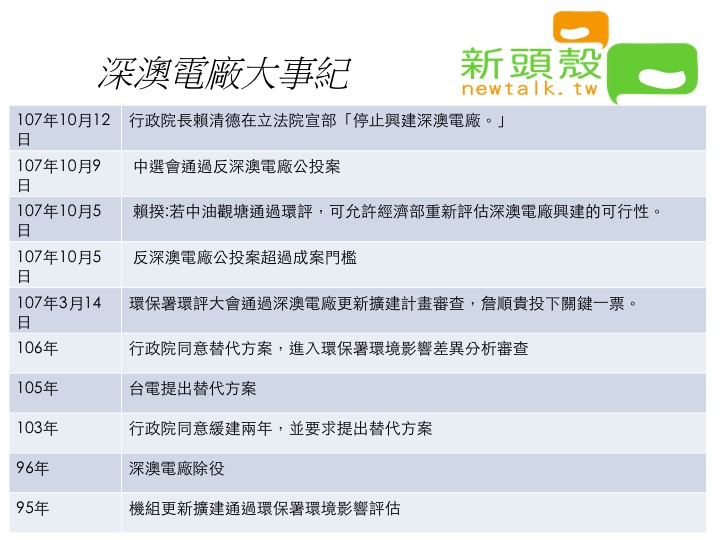 行政院長賴清德今（12）日宣布停止興建深澳電廠，結束了深澳電廠將近60年的歲月。 圖：新頭殼編輯/製作