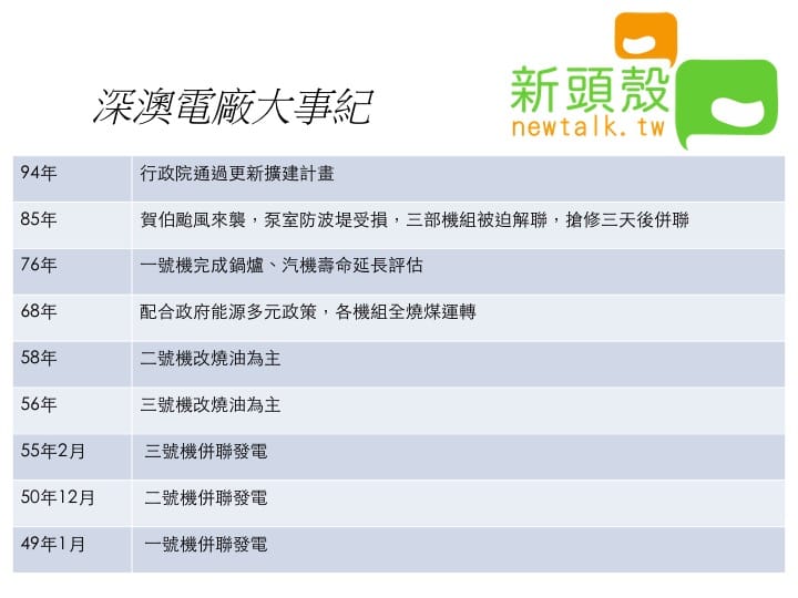 深澳電廠曾是東南亞最大電廠，但因反對聲浪不斷，如今宣布停建。 圖：新頭殼編輯/製作