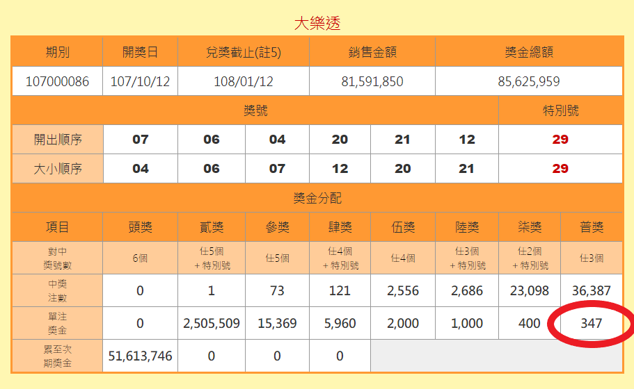 第107086期大樂透，中3個號碼的普獎，獎金只有347元。 圖：翻攝台灣彩券官網