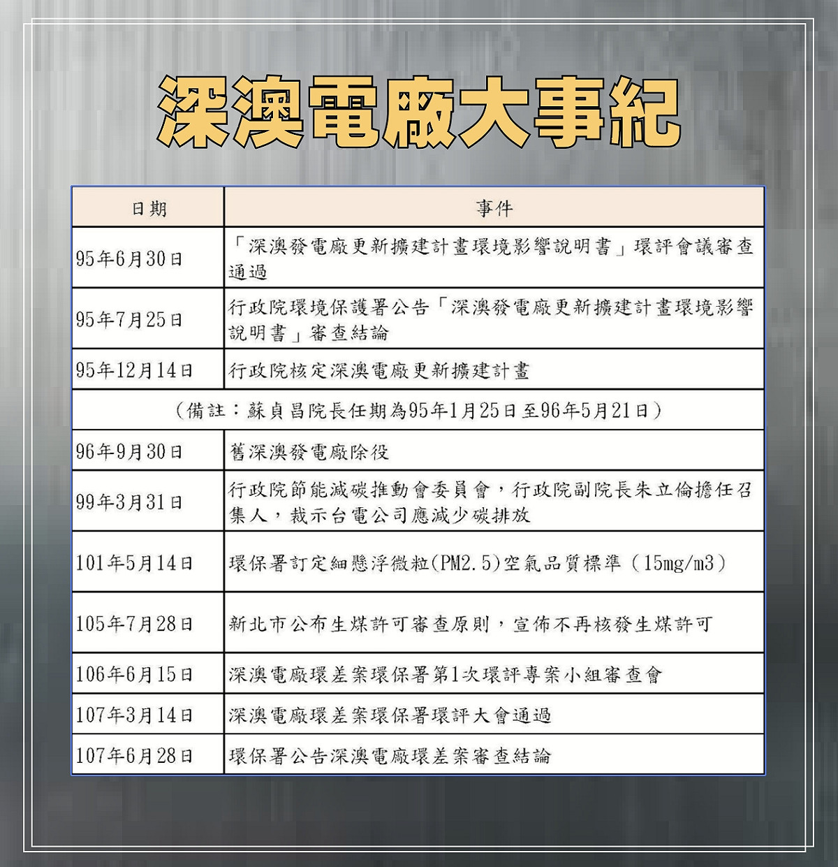 深澳電廠大事記。 圖：新北市政府/提供