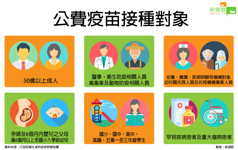 疾管署呼籲符合公費接種疫苗的民眾開打後儘速完成接種，防範流感威脅。 圖：新頭殼製作
