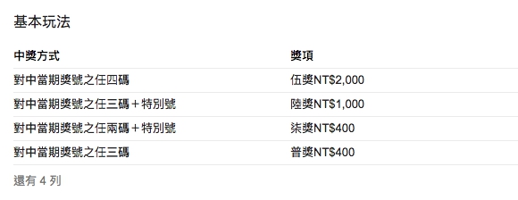 按照大樂透的規則，往年中3個號碼的普獎獎金都是400元。 圖：翻攝台灣彩券