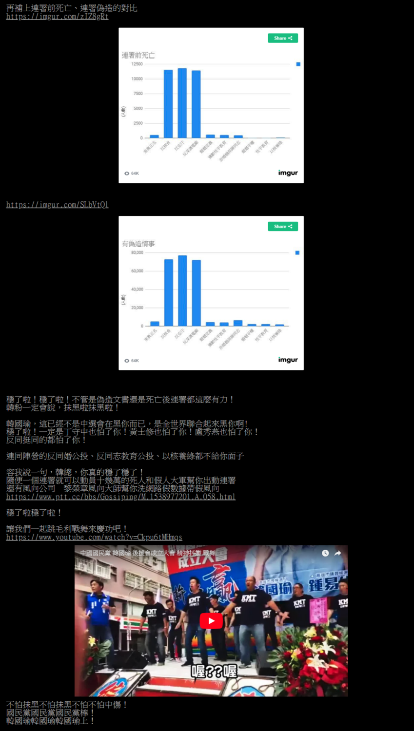 網友進一步比對資料，強調國民黨高雄黨部主委韓國瑜是「台灣史上第一名的造假天王！國民黨三公投連署不只死亡率偏高，韓國瑜在高雄創下的偽造率簡直突破天際!其他四項公投各縣市的所有偽造的全加起來，都還看不到韓國瑜的造假車尾燈。 圖：翻攝自PTT