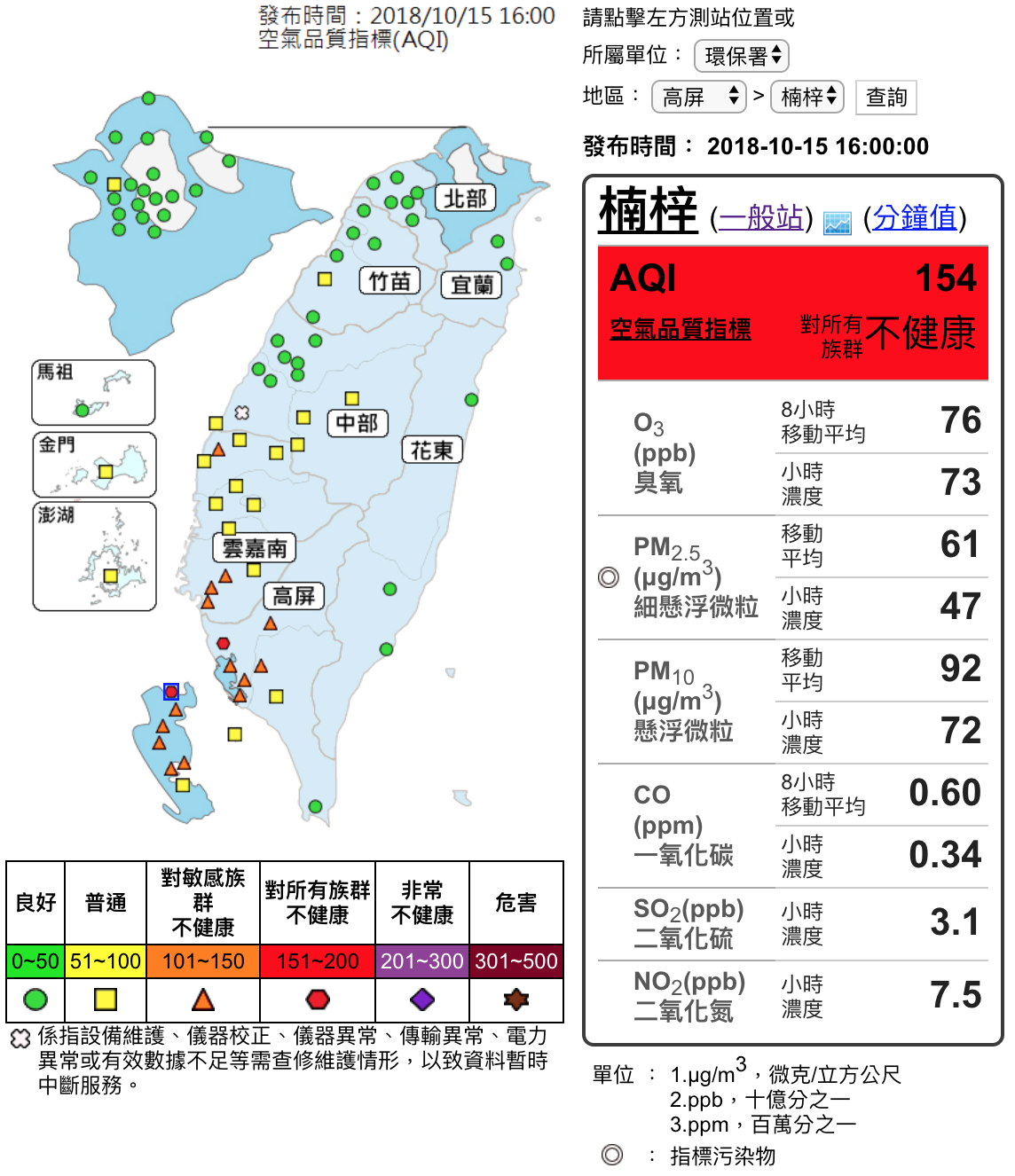 環保署於今（15）日下午4時在橋頭、楠梓地區，測得空氣品質指標（AQI）達對所有族群不健康的紅色警示。 圖：截自環保署空氣品質監測網