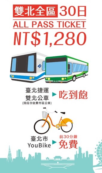 北捷運量成長未達標，1280恐走入歷史。 圖：翻攝台北市交通局網頁