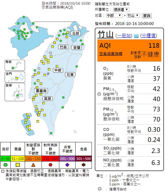 清晨中部以南因風速較弱易有污染物累積，高屏地區下午恐發布「紅害警戒」。 圖：截自環保署空氣品質監測網