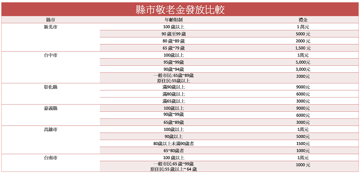 新頭殼整理製作