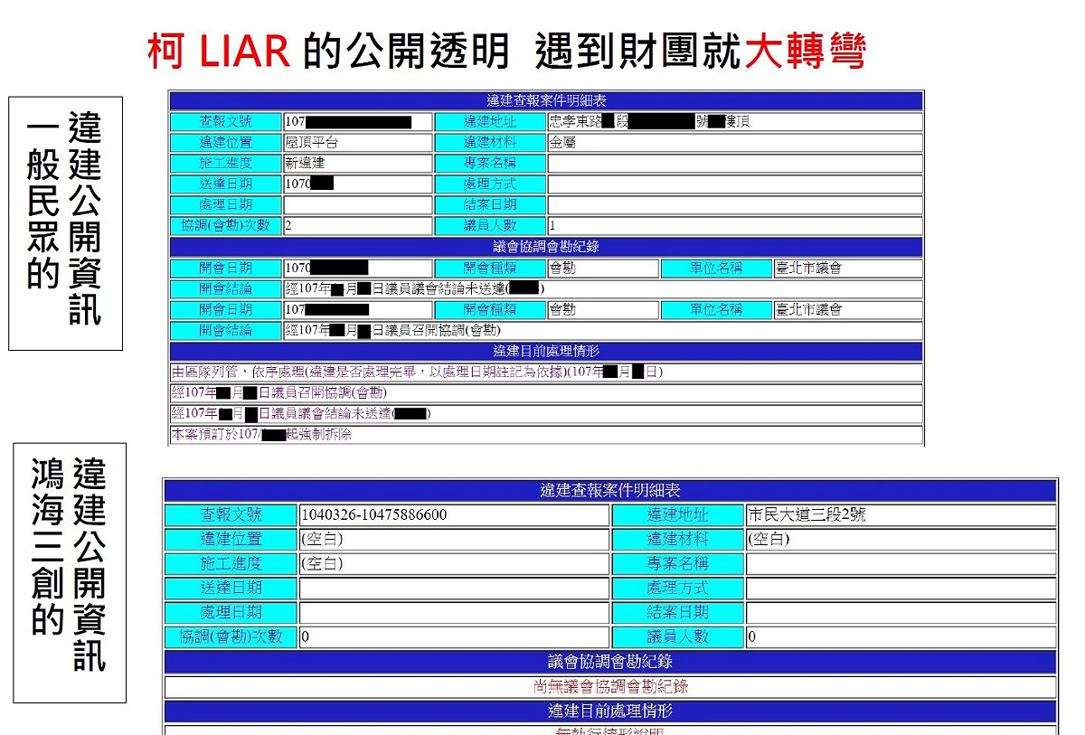 台北市建廣處違建查報專區找到的三創園區查報，沒有進一步的資料。 圖：姚文智辦公室提供