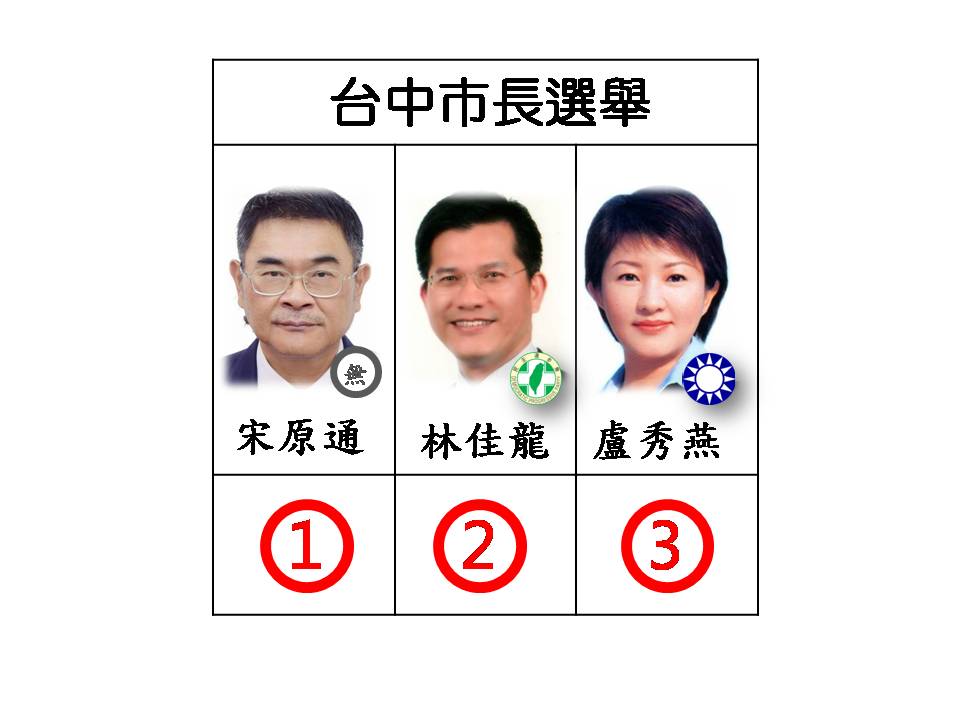 台中市長候選人號次。 圖：新頭殼/製圖