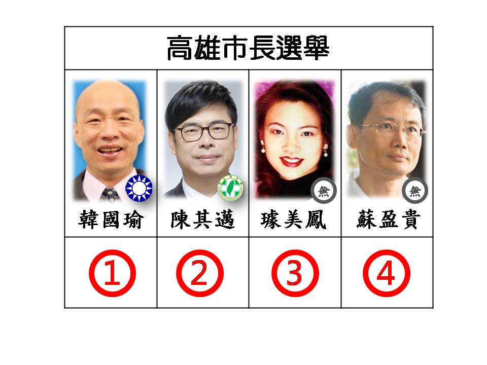 高雄市長候選人號次。 圖：新頭殼/製圖