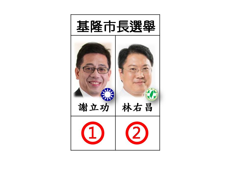 基隆市長候選人號次。 圖：新頭殼/製圖