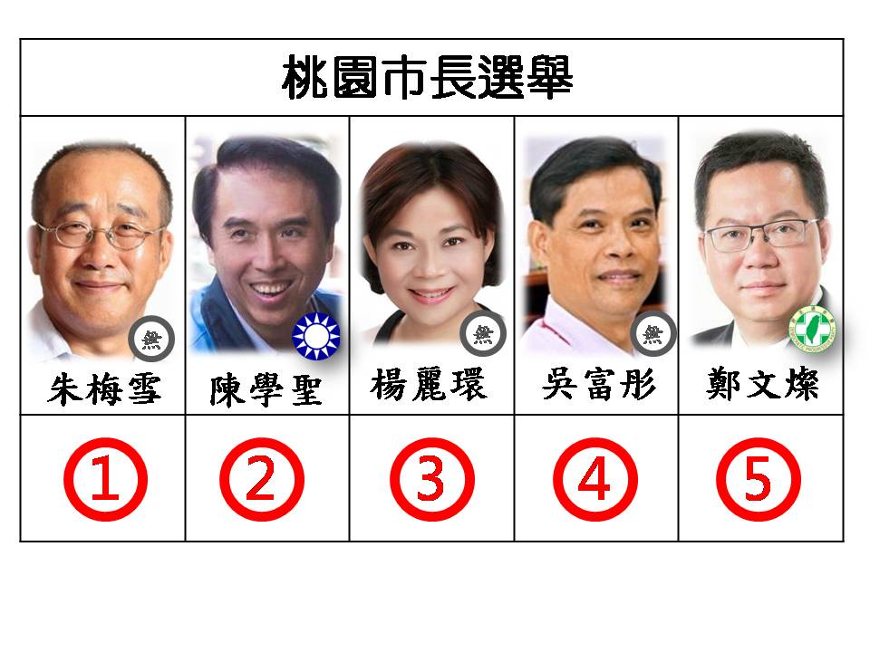 桃園市長候選人號次。 圖：新頭殼/製圖