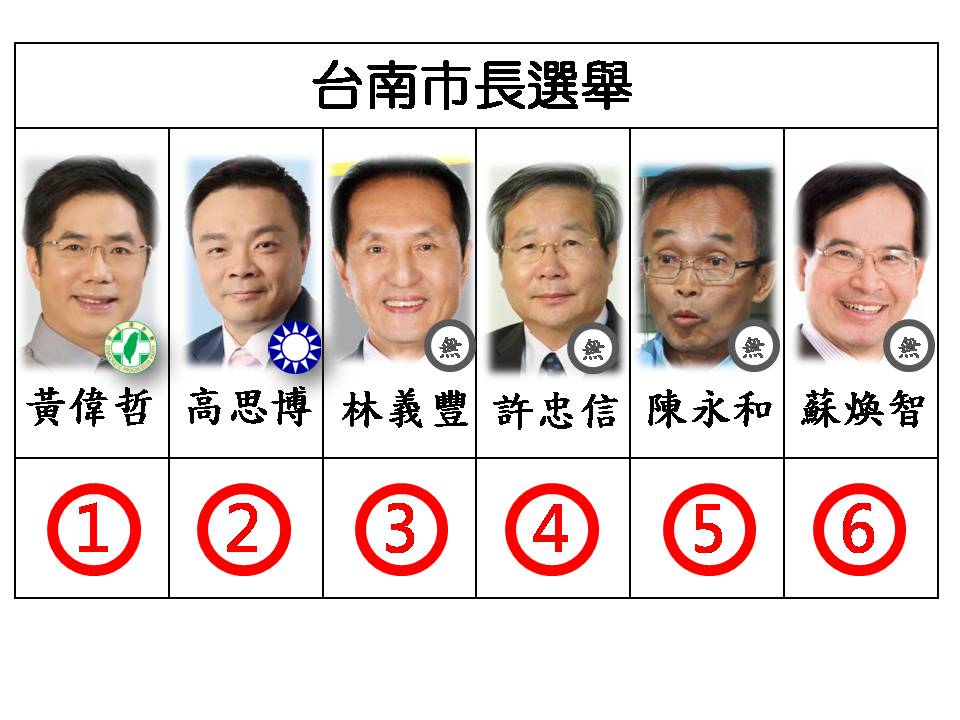 台南市長候選人號次。 圖：新頭殼/製圖
