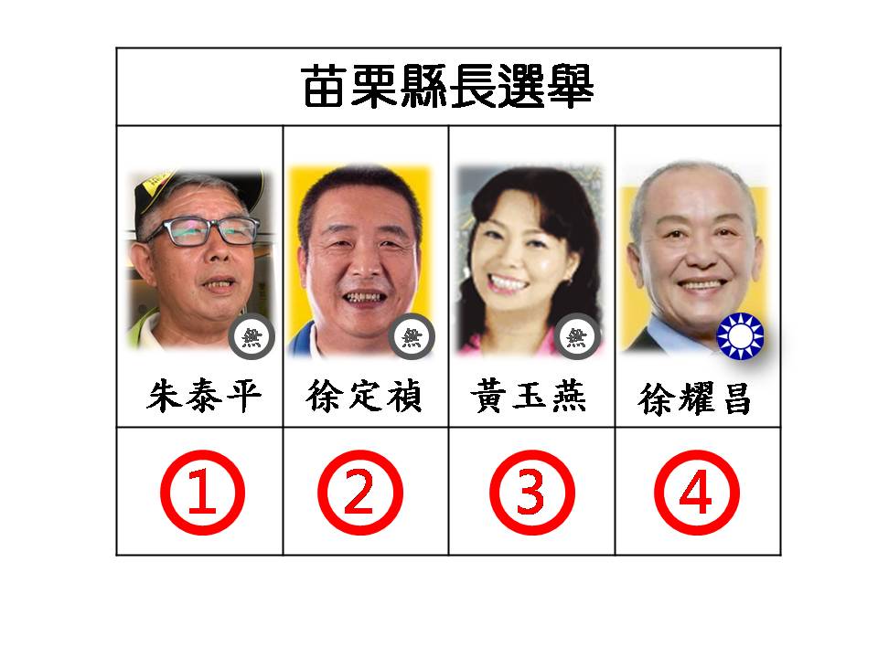苗栗縣長候選人號次。 圖：新頭殼/製圖