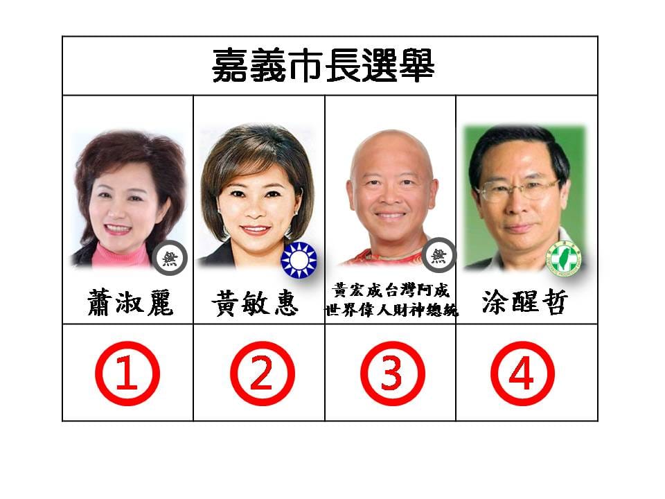 嘉義市長候選人號次。 圖：新頭殼/製圖