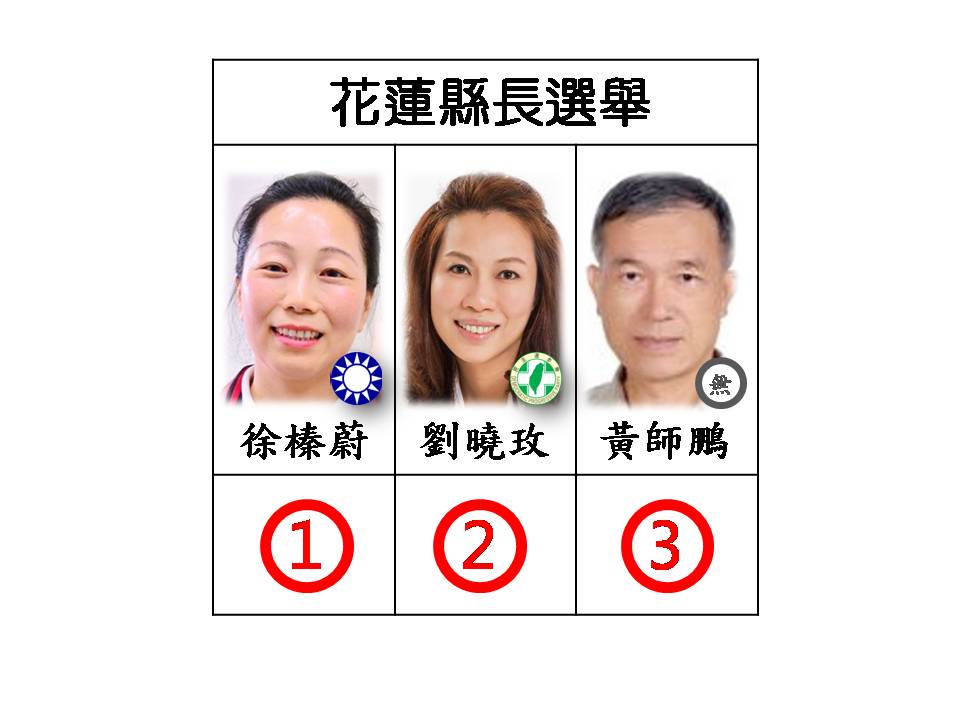 花蓮縣長候選人號次。