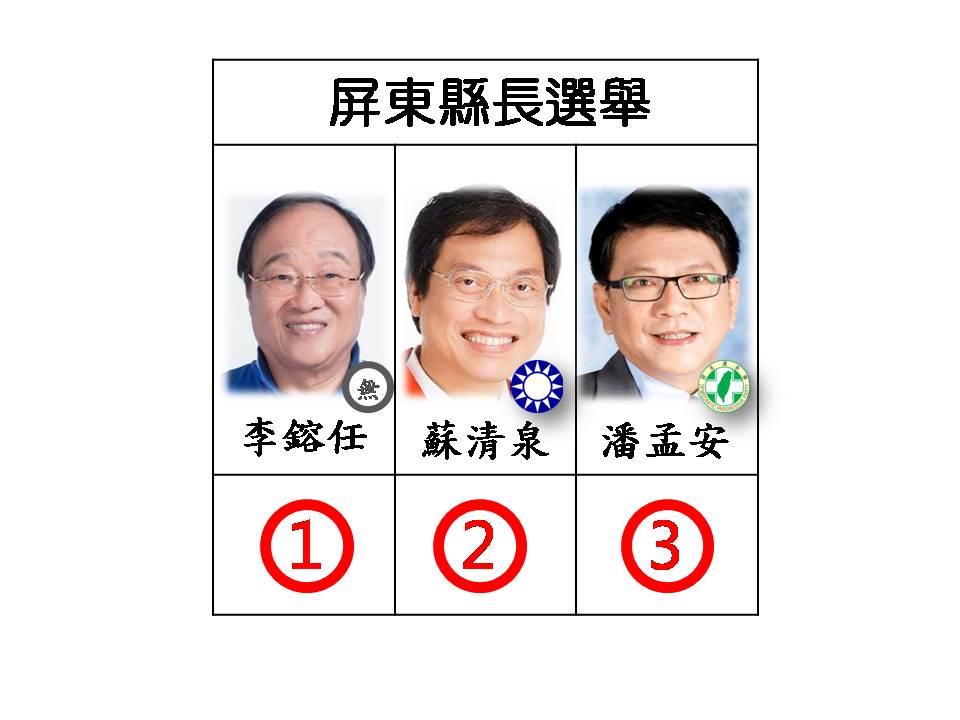 屏東縣長候選人號次抽籤。 圖：新頭殼/製作