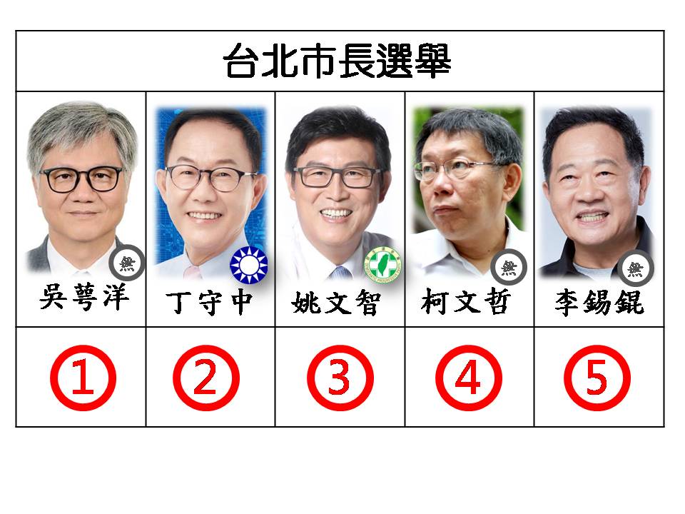 台北市長候選人號次。 圖：新頭殼/製作