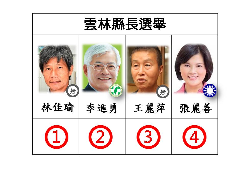 雲林縣長候選人號次。 圖：新頭殼/製作