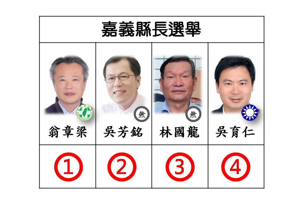 嘉義縣長候選人號次。 圖：新頭殼/製作