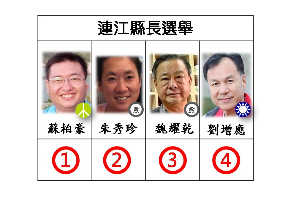 連江縣長候選人號次。 圖：新頭殼/製作