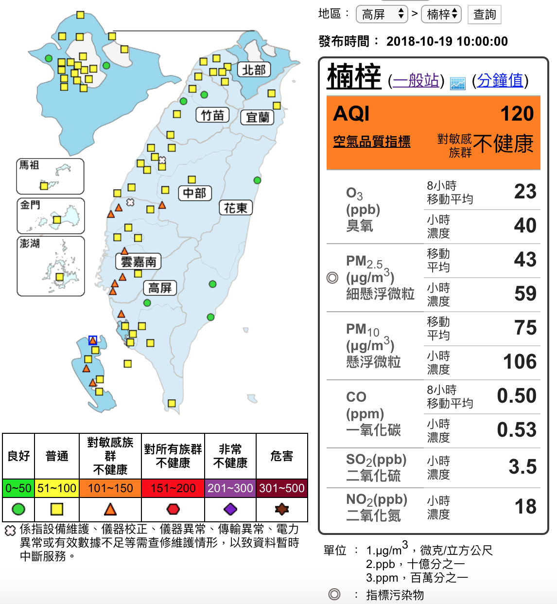 環保署今天上午10時，全台於竹山、麥寮、台西、新營、善化、安南、台南、橋頭、楠梓、前金、前鎮地區測得「橘色提醒」。 圖：截自環保署空氣品質監測網