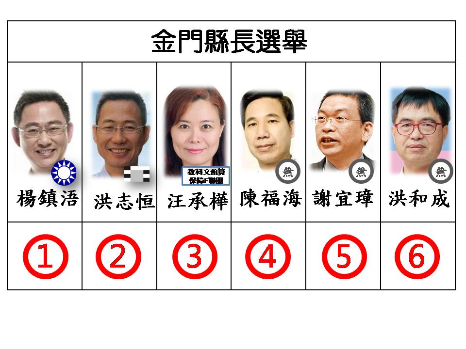 金門縣長候選人號次。 圖：新頭殼/製圖