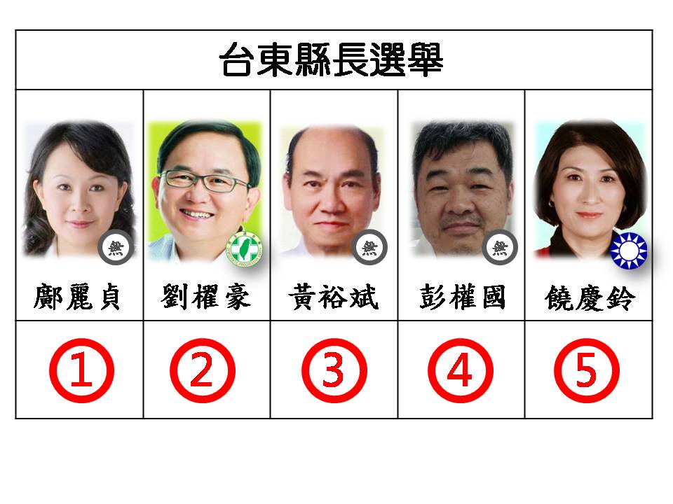台東縣長候選人號次 圖：新頭殼/製作