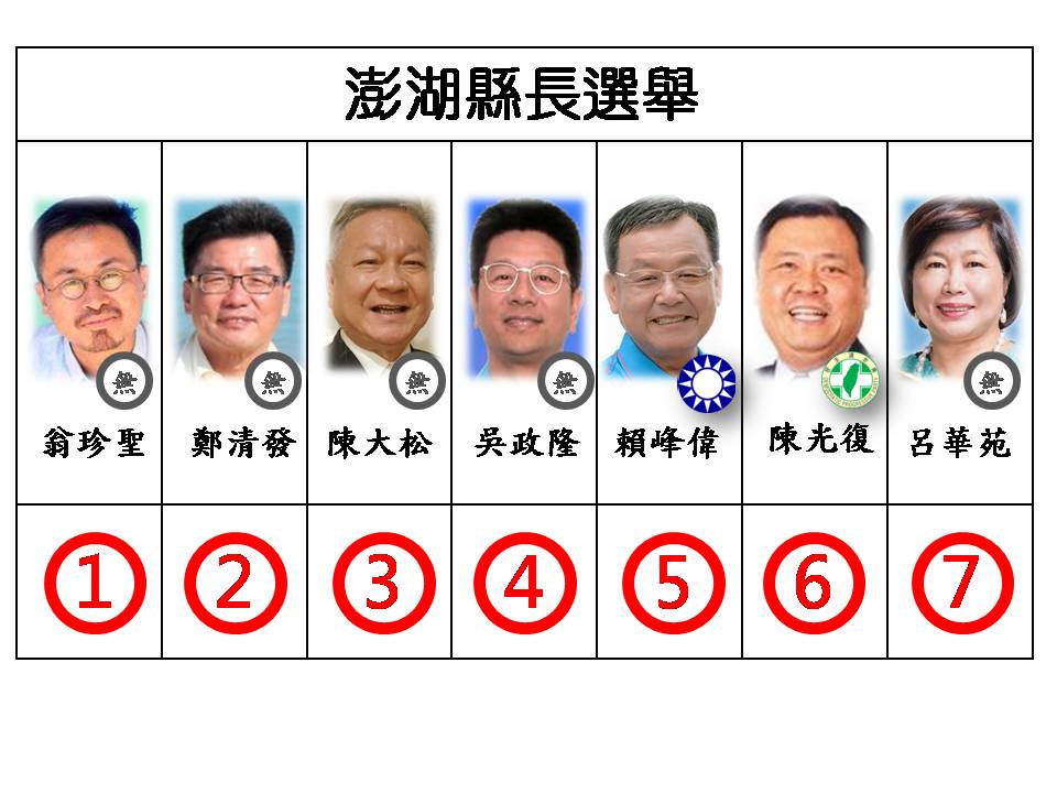 澎湖縣長候選人號次。 圖：新頭殼/製作