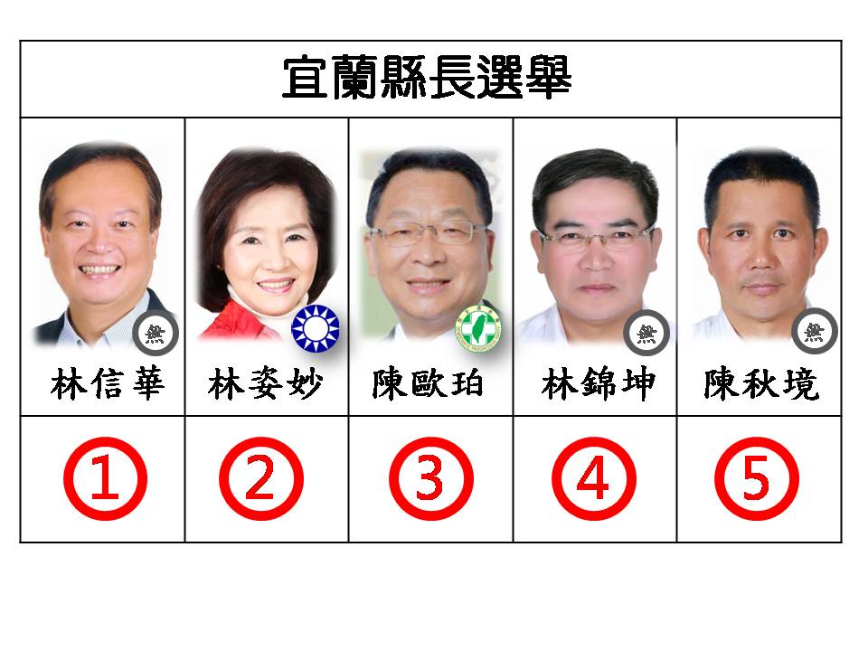 宜蘭縣長候選人號次。 圖：新頭殼/製作