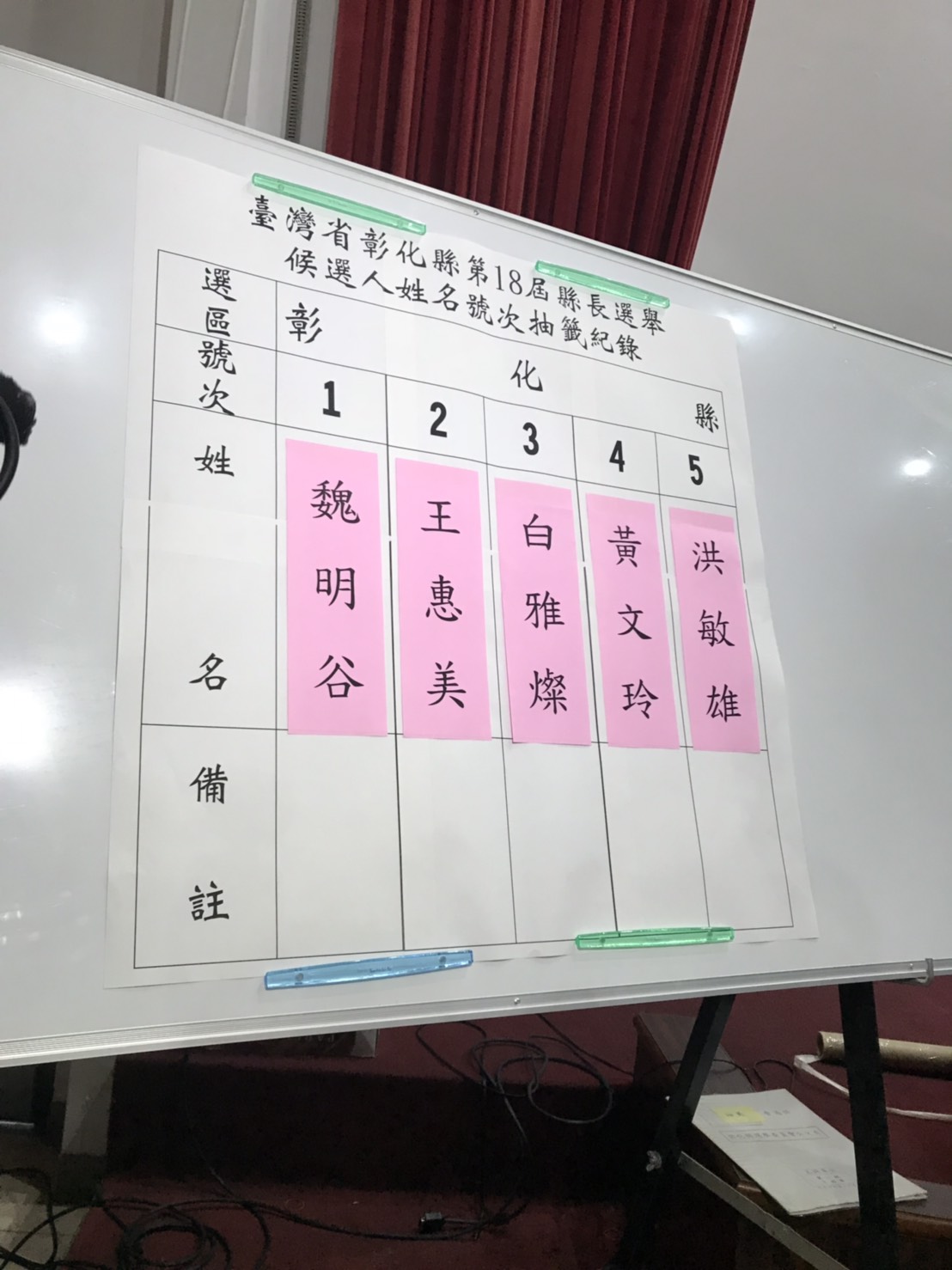 彰化縣長選舉號次抽出。 圖 : 彰化縣選委會/提供