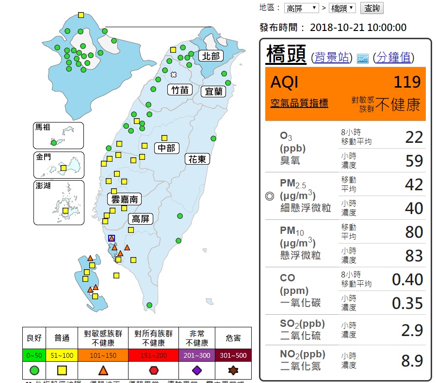 今天高屏地區包含橋頭、屏東、鳳山、大寮、楠梓、復興及前鎮空氣品質指標（AQI）已經達到對敏感族群不健康的橘色等級。 圖/翻攝自環保署