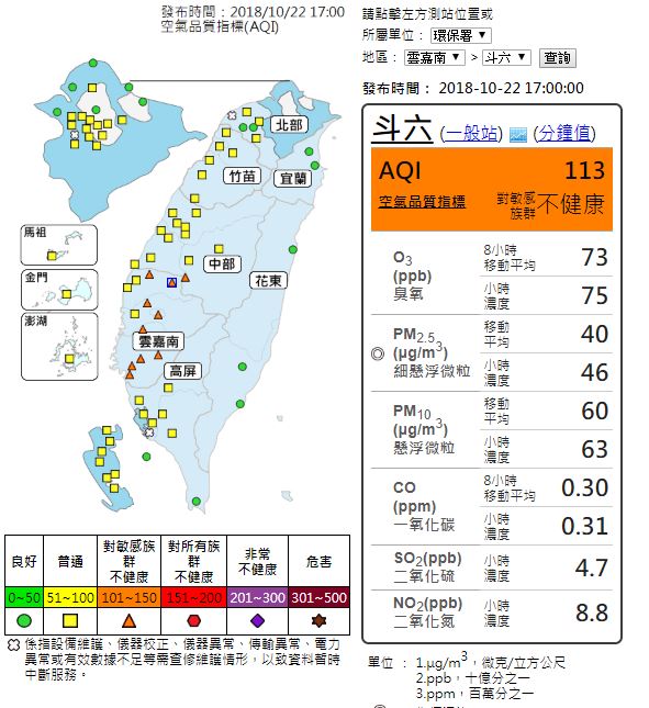 雲嘉南空品區有６站監測站發布「橘色提醒」。 圖：截自空氣品質監測網