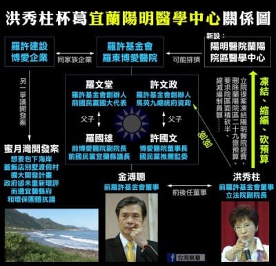 粉絲專頁「台灣賦格」製圖，對洪秀柱杯葛宜蘭陽明醫院一事做出質疑。 圖：翻攝自臉書。
