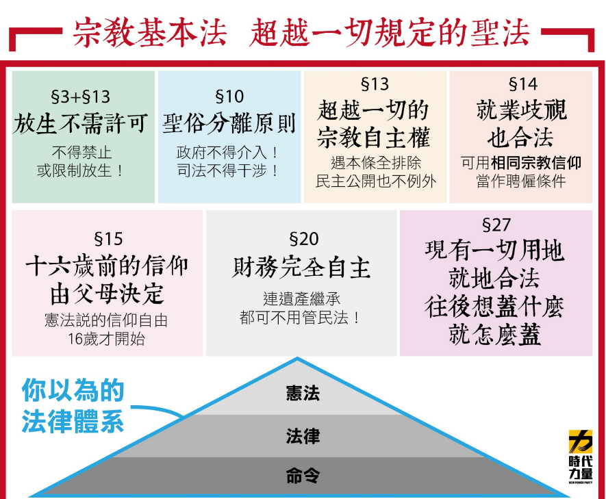 宗教基本法引起各界質疑。 圖：時代力量（資料照片）