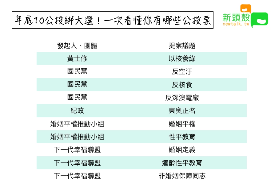年底10公投綁大選。 圖：張嘉哲/製作