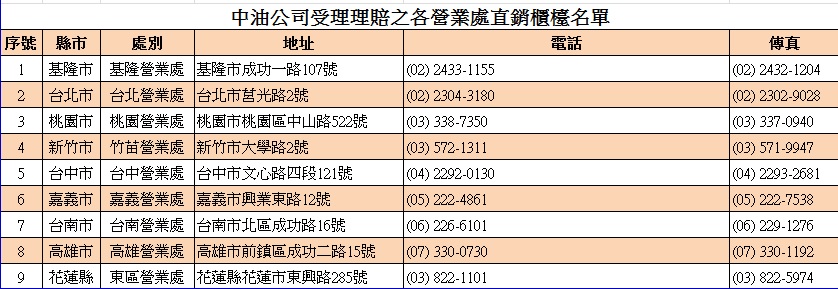 中油受理理賠的9處直銷櫃台。 圖：中油官網