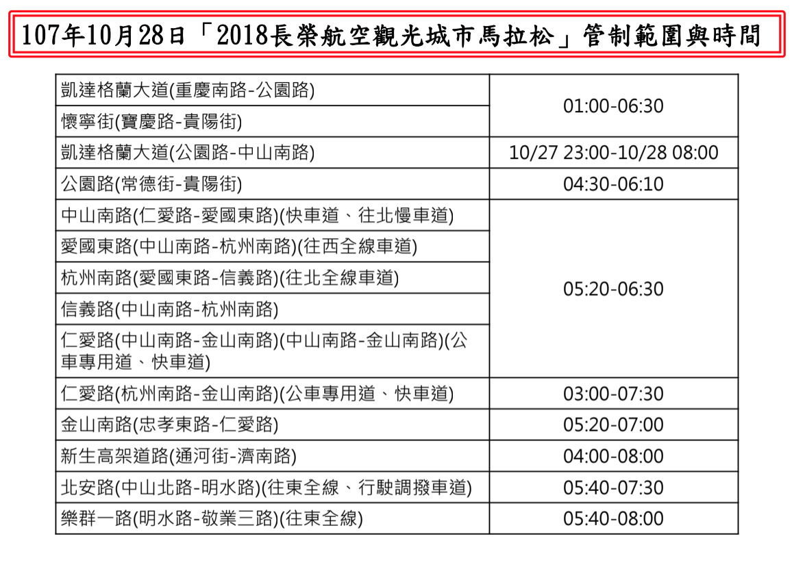 10月28日當天管制路線。 圖：台北市公共運輸處／提供