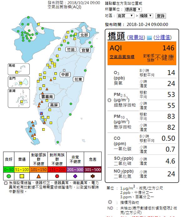 圖：截自環保署空氣品質監測網