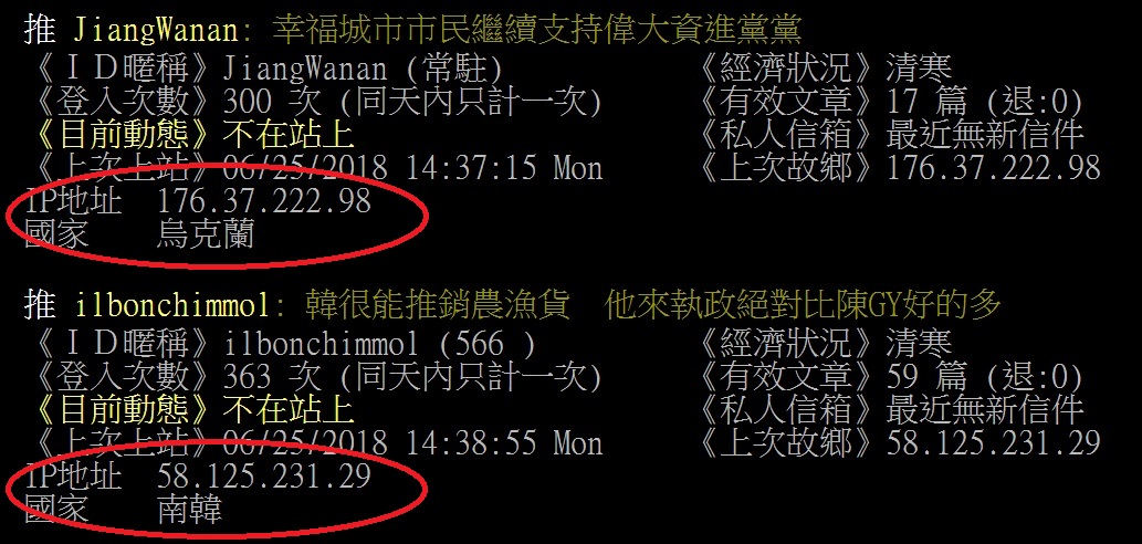 挺韓國瑜的PTT推文被發現來自「世界各地」。 圖：翻攝PTT