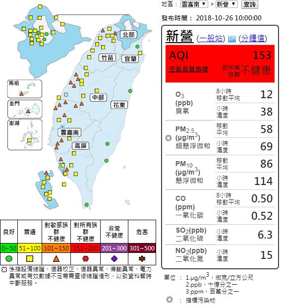 圖：截自環保署空氣品質監測網
