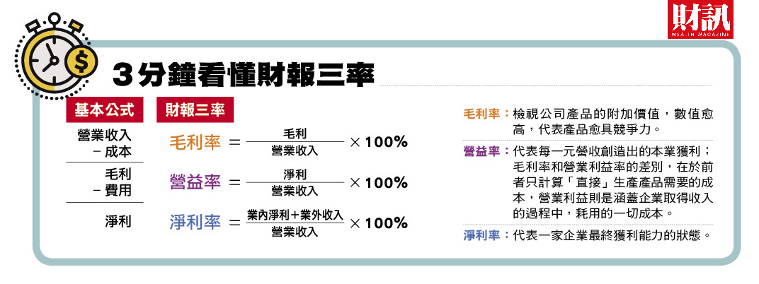 10月以來在美中貿易戰陰影籠罩下，台股上演大逃殺戲碼，面對加權指數萬點失守，投資人的下一步該往哪裡走？ 圖：財訊/提供