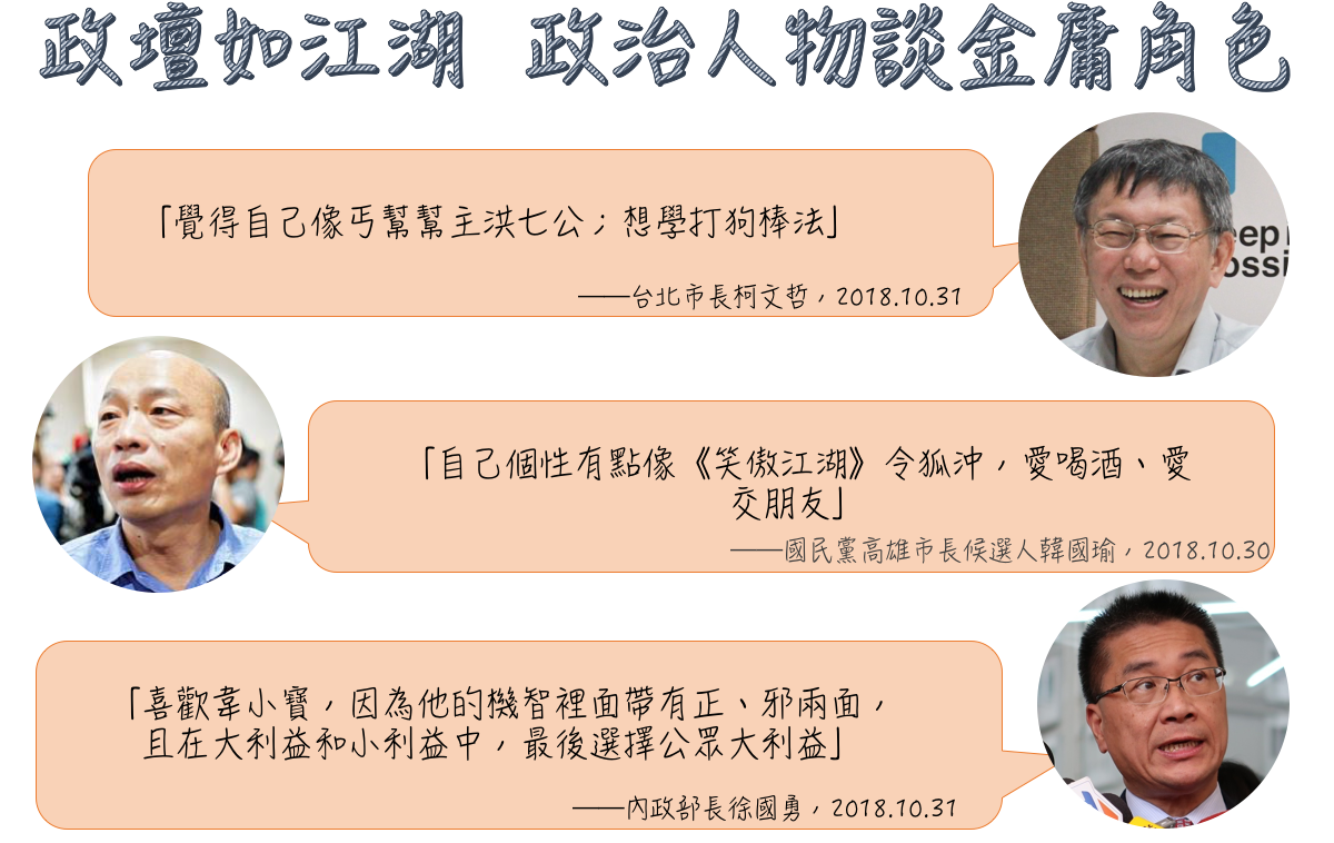 政壇如江湖，政治人物談金庸角色。 圖：黃子暘/製作