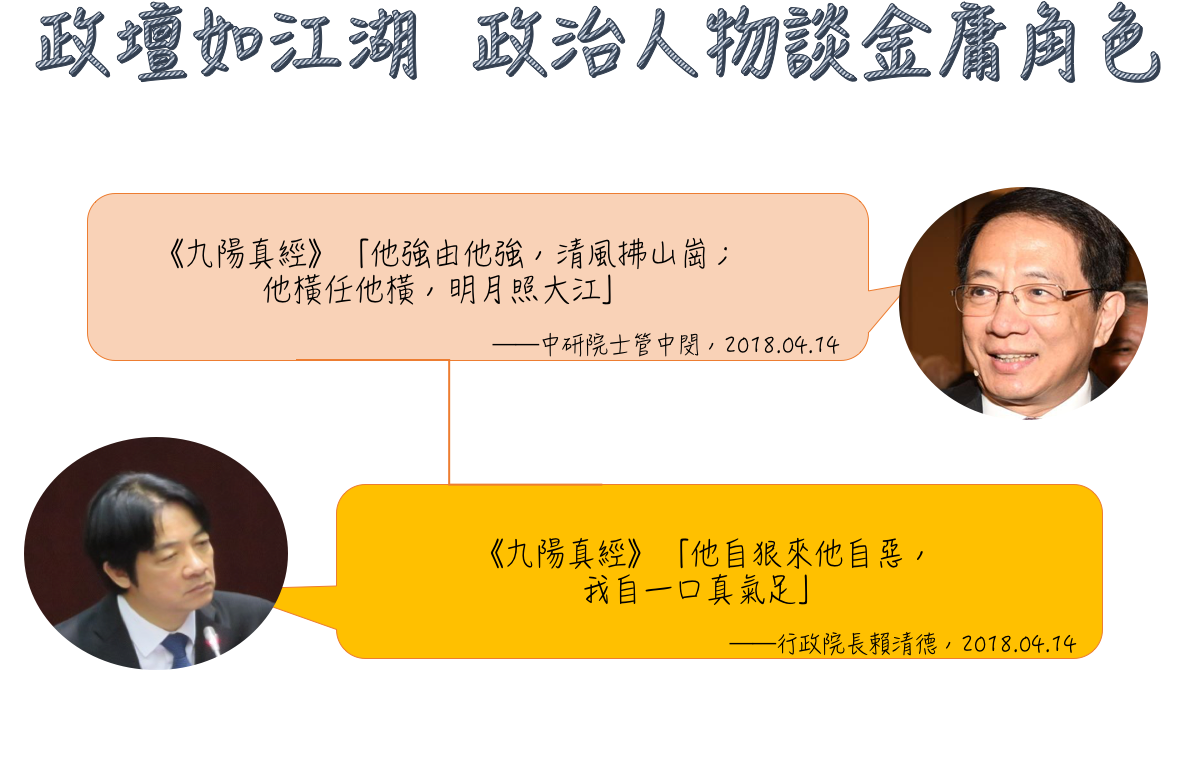 政壇如江湖，政治人物談金庸角色。 圖：黃子暘/製作