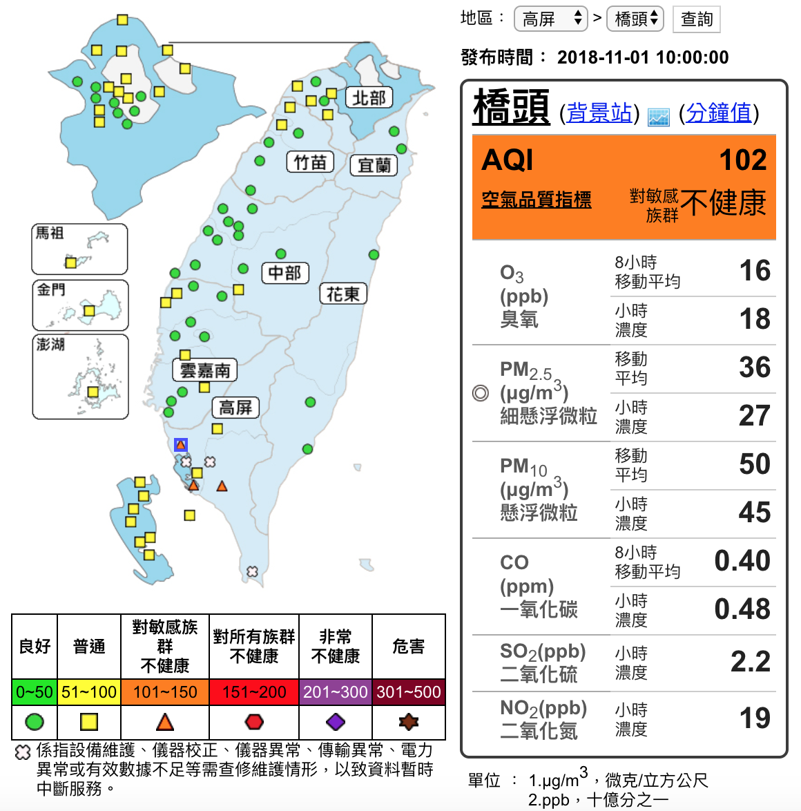 環保署於今（1）日上午10時於全台3站測得「橘色提醒」。 圖：截自行政院環境保護署