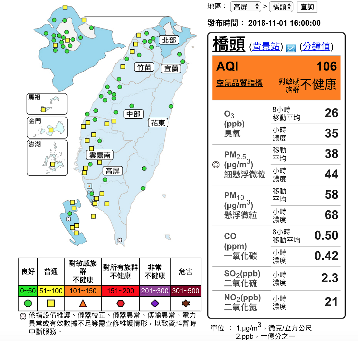 環保署於今（1）日下午4時於橋頭地區測得「橘色提醒」。 圖：截自行政院環境保護署