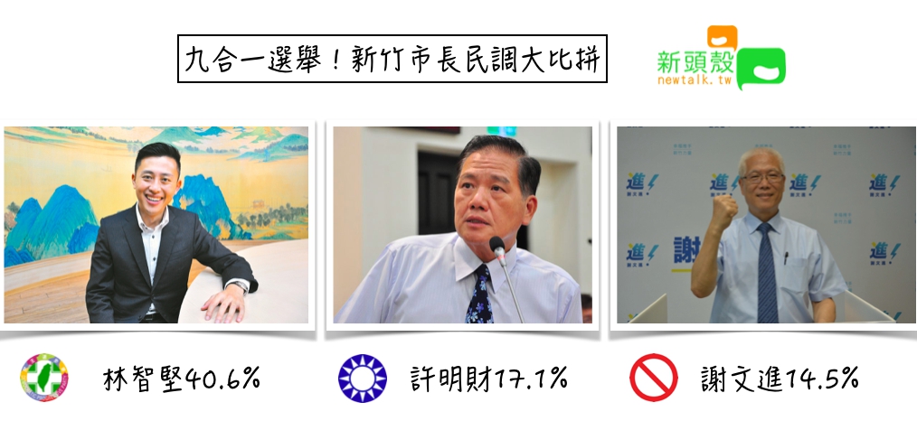 林智堅競選辦公室今（2）日公布新竹市最新民調。 圖：張嘉哲/製作